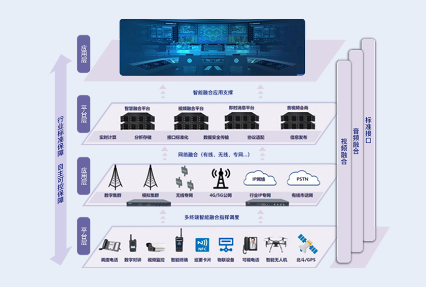 应急调度指挥系统