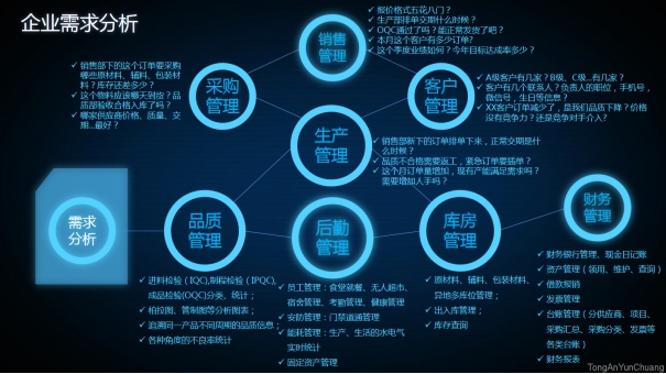 信息化管理系统