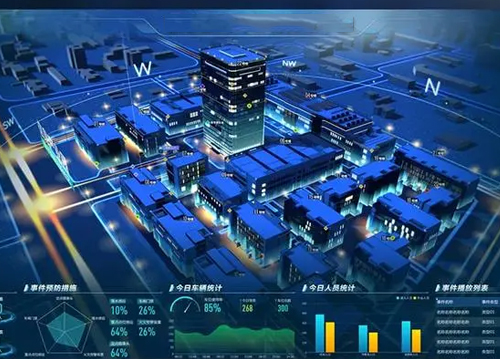 集成管理智慧平台